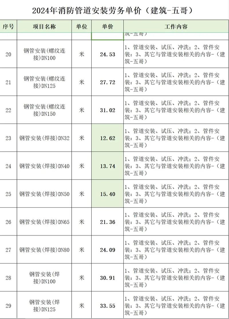 钢结构施工规范那些你必须知道